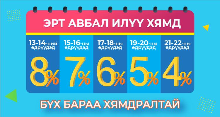 1+1=11% ХЯМДРАЛТАЙ ХУДАЛДАА БСБ-д